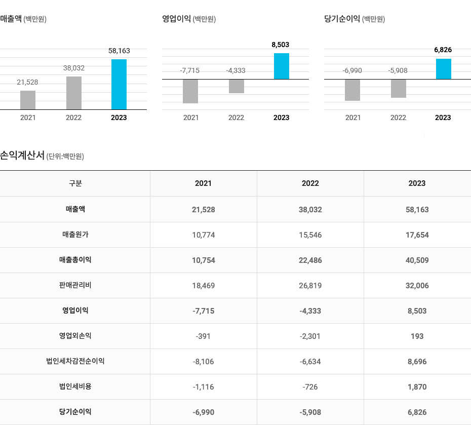 financialProfitData - korean